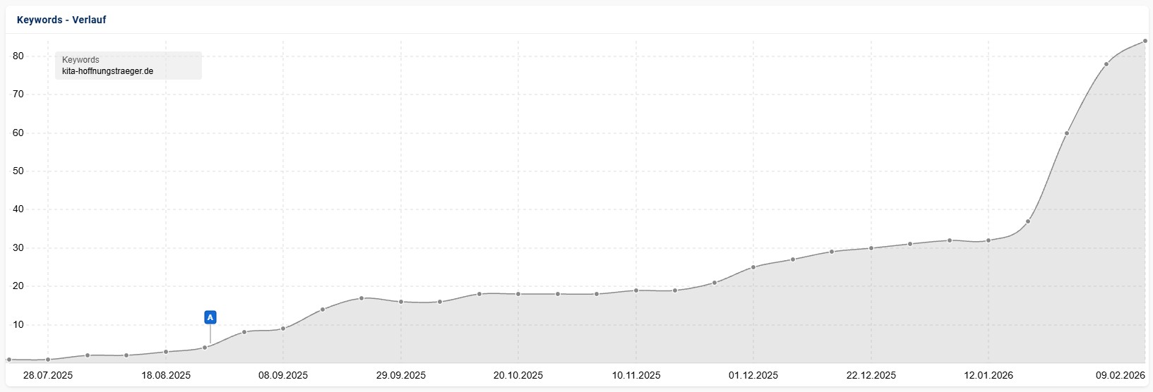 Keywords_v2 Keywords_v2